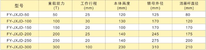 機(jī)械支墩技術(shù)參數(shù)表
