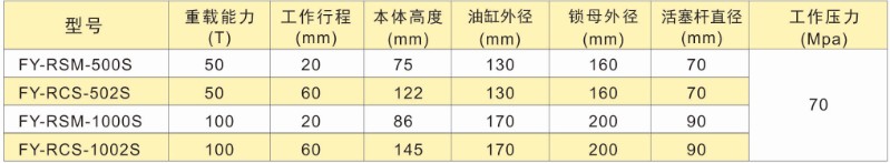 超薄自鎖式液壓千斤頂(單作用)參數(shù)表格