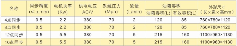 PLC多點同步頂升液壓系統(tǒng)——雙作用脈寬控制選型表