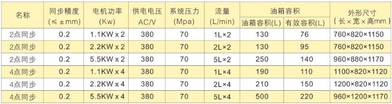 PLC多點同步頂升液壓系統(tǒng)——雙作用變頻控制選型表