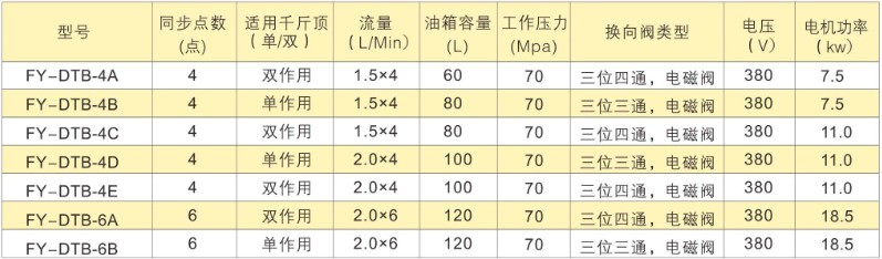 PLC多點同步頂升液壓系統(tǒng)——脈寬控制技術(shù)參數(shù)表