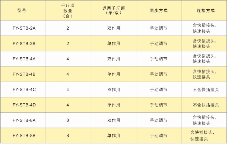 PLC多點同步頂升液壓系統(tǒng)——手動控制同步液壓泵站技術(shù)參數(shù)表