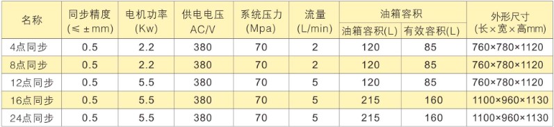 單作用脈寬控制PLC多點同步頂升液壓系統(tǒng)選型表