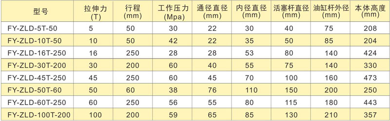 PLC控制全自動預(yù)應(yīng)力智能張拉設(shè)備技術(shù)參數(shù)