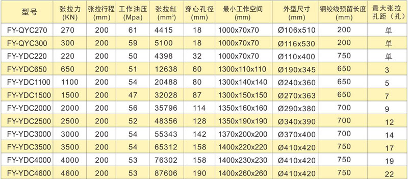 PLC控制全自動預(yù)應(yīng)力智能張拉設(shè)備技術(shù)參數(shù)