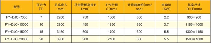 電動液壓架車機技術參數(shù)表