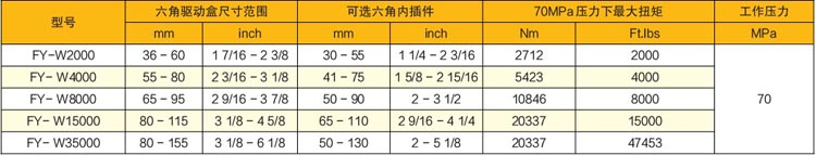 薄型中空式液壓扳手技術參數(shù)