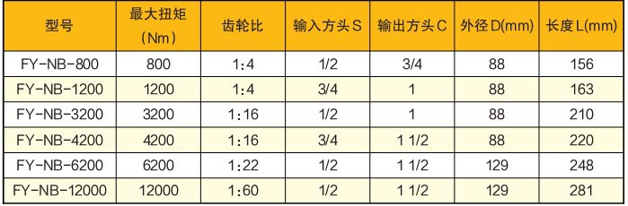 扭矩倍增器技術(shù)參數(shù)
