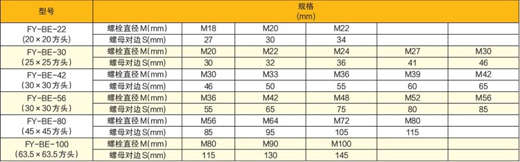 氣動(dòng)沖擊扳手技術(shù)參數(shù)