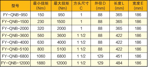 氣動(dòng)定扭矩扳手技術(shù)參數(shù)