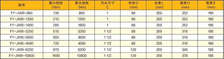 靜音型彎柄氣動(dòng)定扭矩扳手技術(shù)參數(shù)