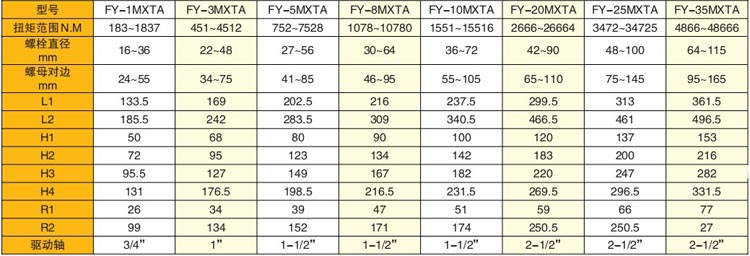 驅(qū)動式液壓扭矩扳手技術(shù)參數(shù)表