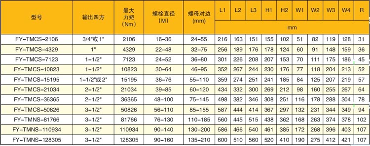 全自動液壓扭矩扳手技術(shù)參數(shù)表