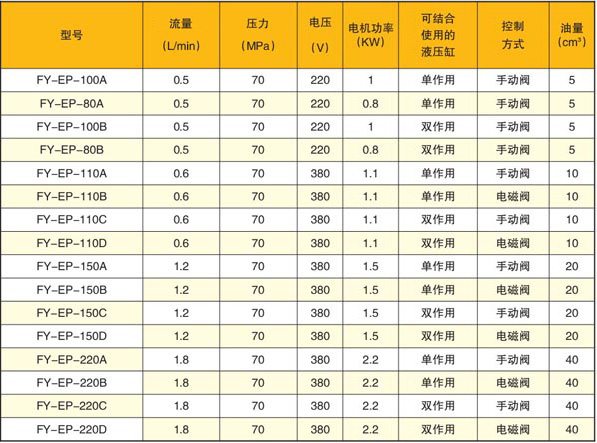 電動(dòng)液壓泵站技術(shù)參數(shù)表