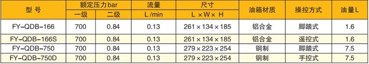 氣動(dòng)泵站參數(shù)表