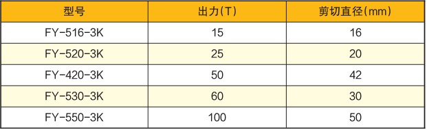 高線圓鋼液壓剪刀技術(shù)參數(shù)