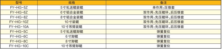液壓換輥工具參數(shù)表