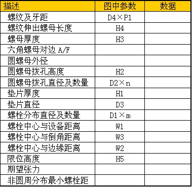 非標(biāo)螺栓拉伸器定制表格