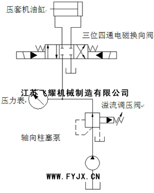 FY-GYJ-500型鋼絲繩壓套機(jī)液壓原理圖